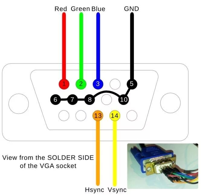 Подключение телевизора через vga Vga to rca wiring diagram vga to yellow rca diy wiring diagrams