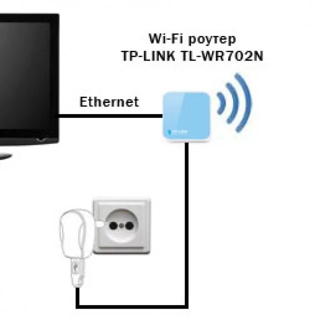 Подключение телевизора через wifi адаптер Подключить смарт тв к роутеру через кабель