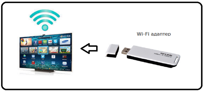 Подключение телевизора через wifi адаптер Gedateerd bijzonder Paar usb wifi адаптер за телевизор Sobriquette verhoging Uit