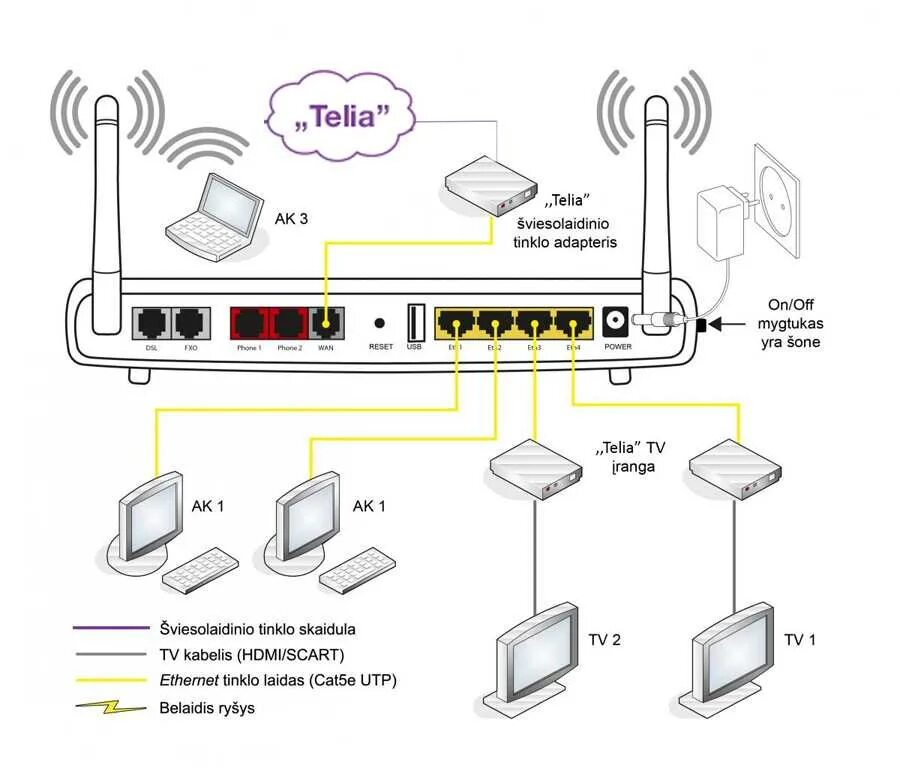 Подключение телевизора через wifi роутер Подключить интернет плюс телевидение