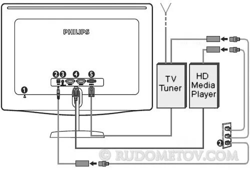 Подключение телевизора филипс к алисе Три жизни монитора (часть 3) Philips 228C3LH 03 - Rudometov.COM