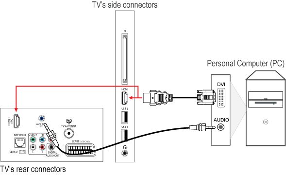 Подключение телевизора филипс к алисе How to connect a Laptop or Personal Computer (PC) to my Philips TV? Philips