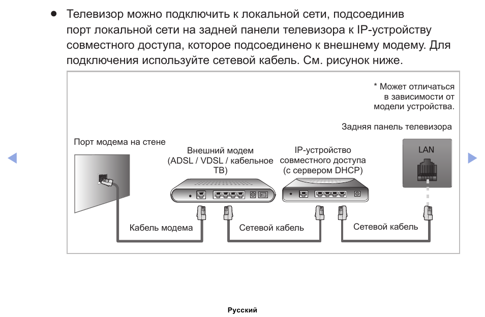 Подключение телевизора хайер к интернету по кабелю Инструкция по эксплуатации Samsung UE22ES5000W Страница 61 / 194 Также для: UE40