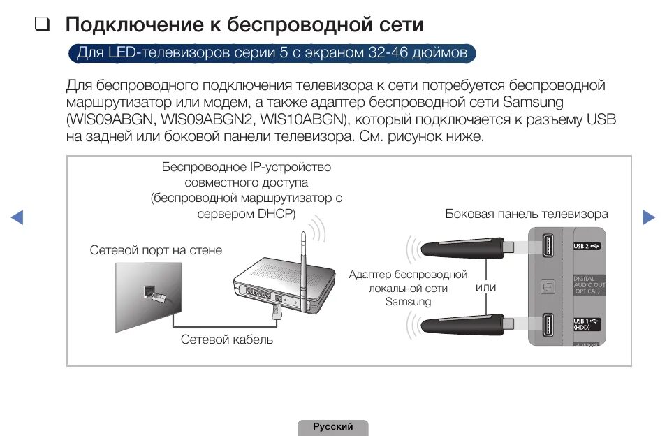 Подключение телевизора хайер к интернету по кабелю Картинки ПОДКЛЮЧИТЬ ПРИСТАВКУ СМАРТ ТВ К ТЕЛЕВИЗОРУ