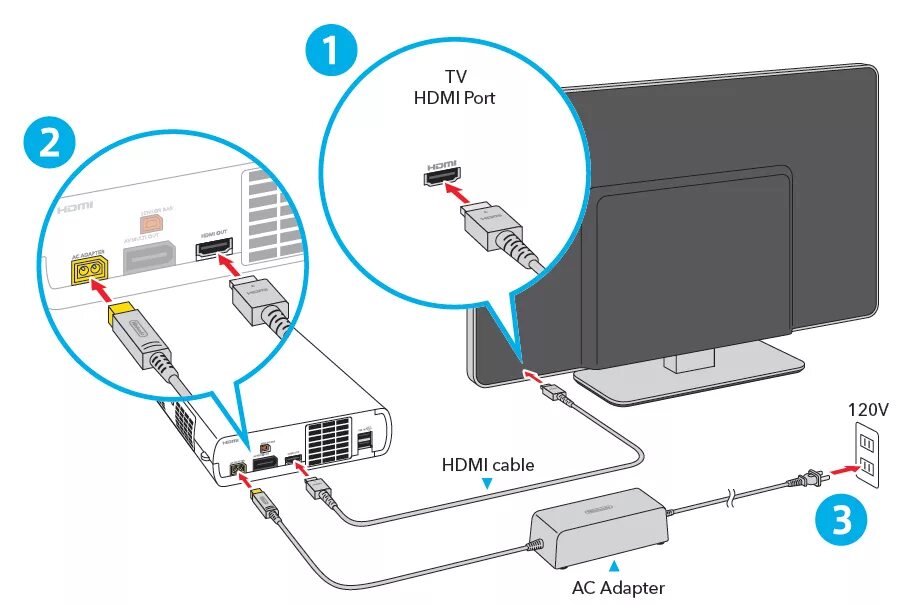 Подключение телевизора хайер к интернету по кабелю Wii U Wires Outlet www.ulthera.ru