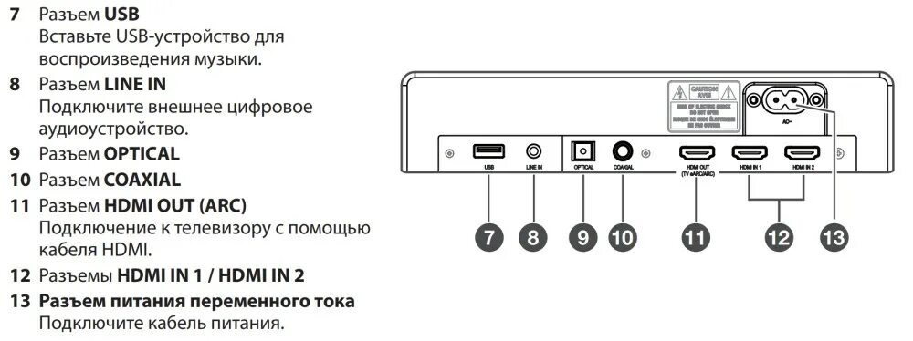 Подключение телевизора hisense к алисе Обзор саундбара Hisense HS312