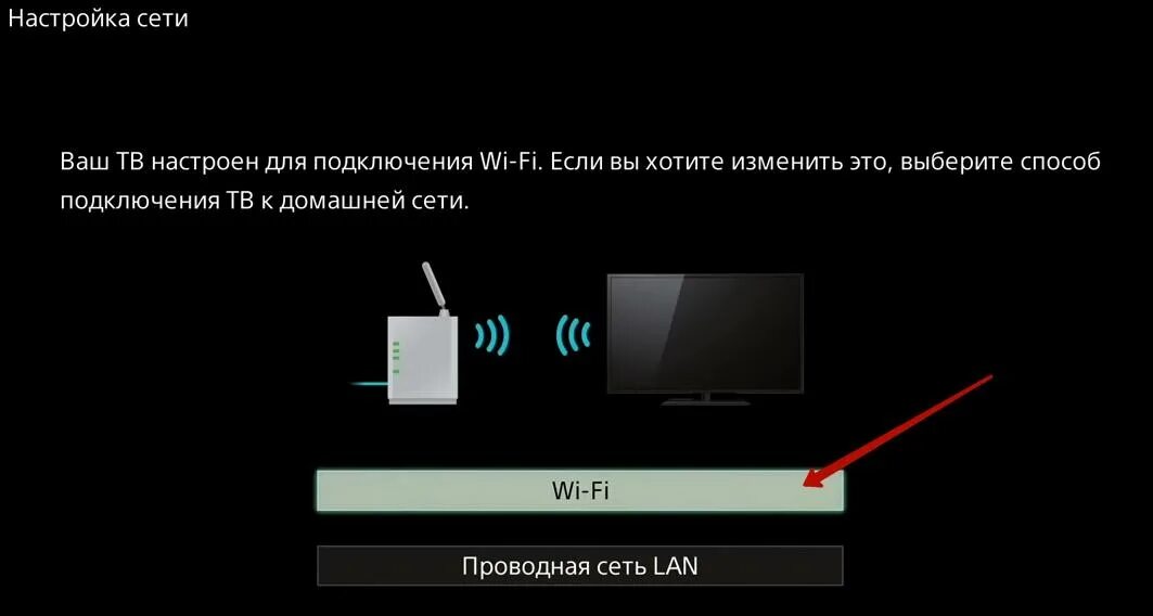 Подключение телевизора hisense к wifi Как настроить программы на телевизоре Сони бравиа