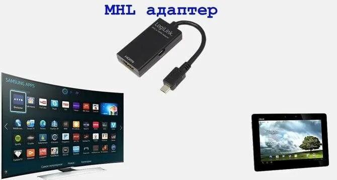 Подключение телевизора к андроиду через usb Как подключить планшет к телевизору через кабель hdmi, usb, rca и без проводов