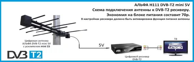 Как подключить приставку к тв