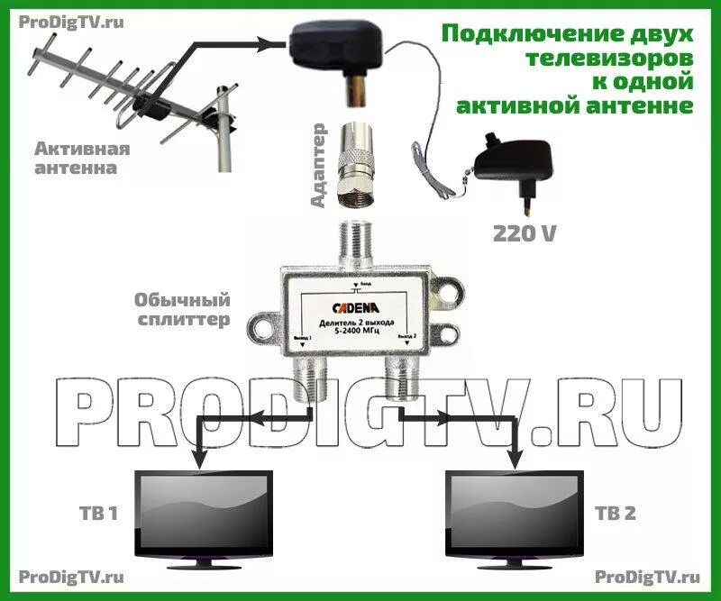 Подключение телевизора к антенне через приставку цифрового Активную антенну для цифрового телевидения фото, видео - 38rosta.ru