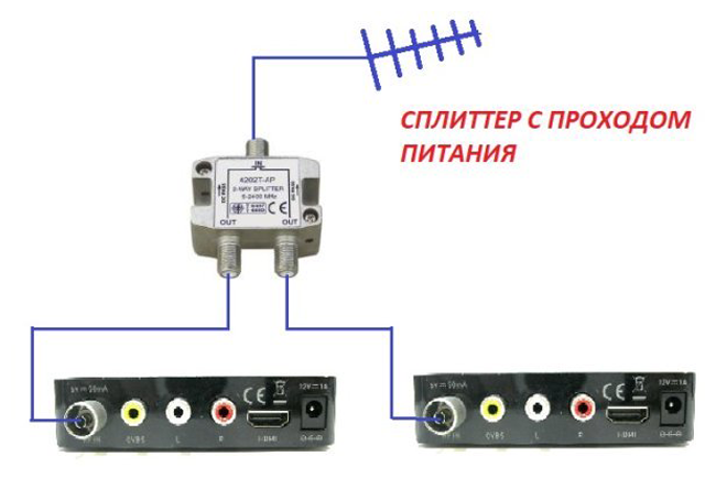 Подключение телевизора к антенне через приставку цифрового Делитель телевизионного сигнала на 2 выхода с функцией прохода питания от источн