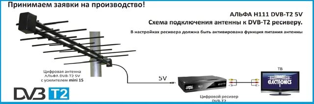 Как настроить антенну на телевизоре для цифрового телевидения - инструкция