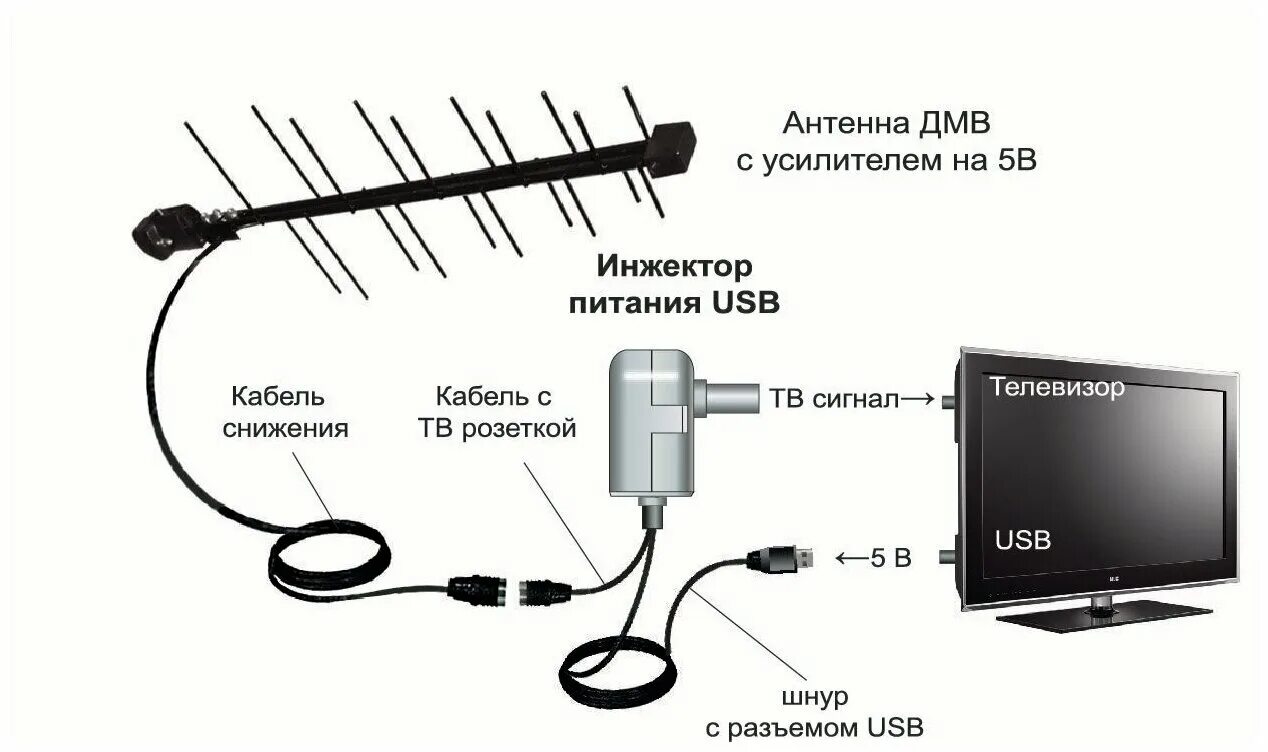 Подключение телевизора к антенне с бесплатными Уличная антенна для цифрового ТВ Альфа 111 А2 5V - активная / прием до 62 км. - 