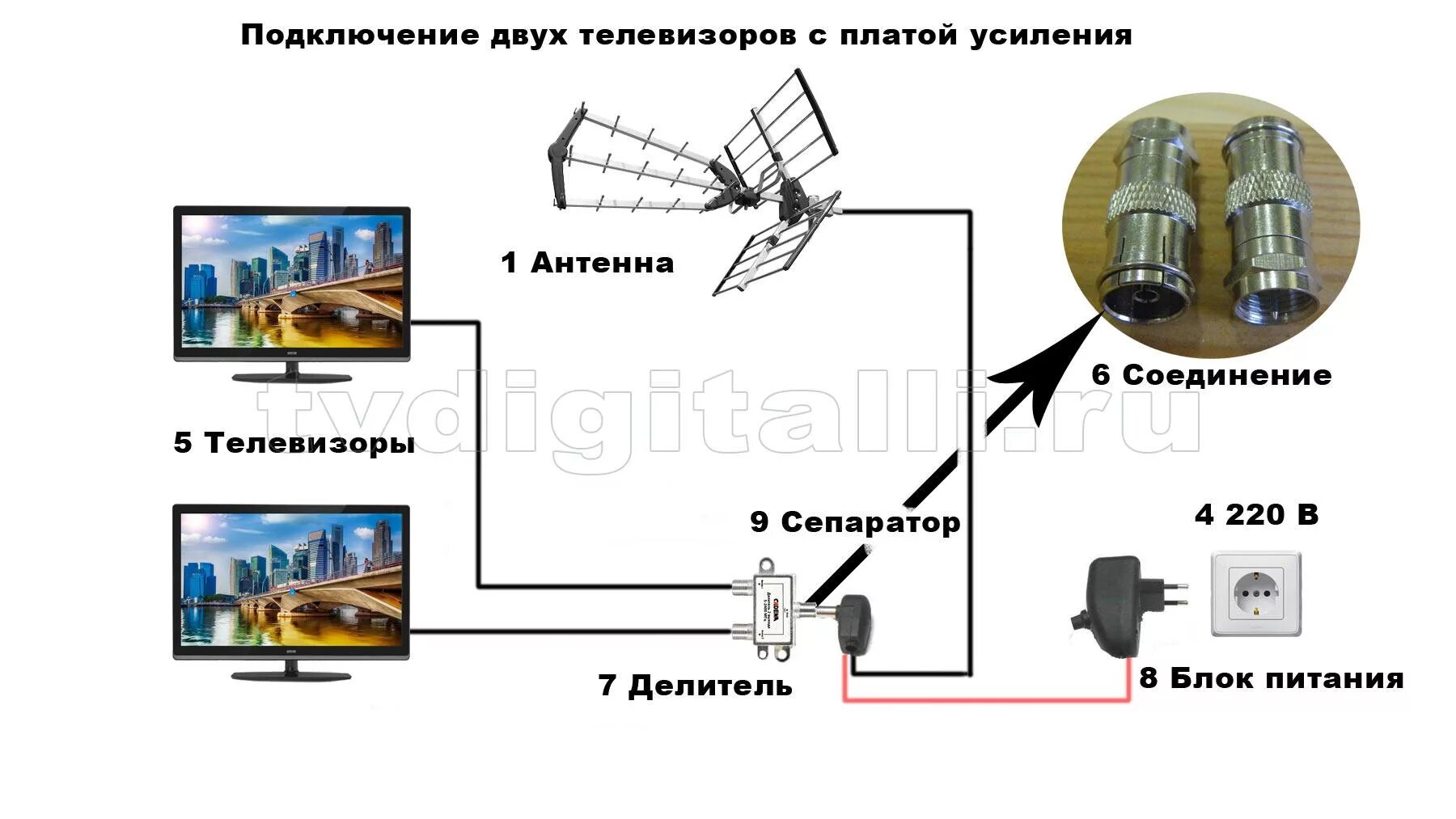 Подключение телевизора к антенне с бесплатными Как подключить цифровую антенну