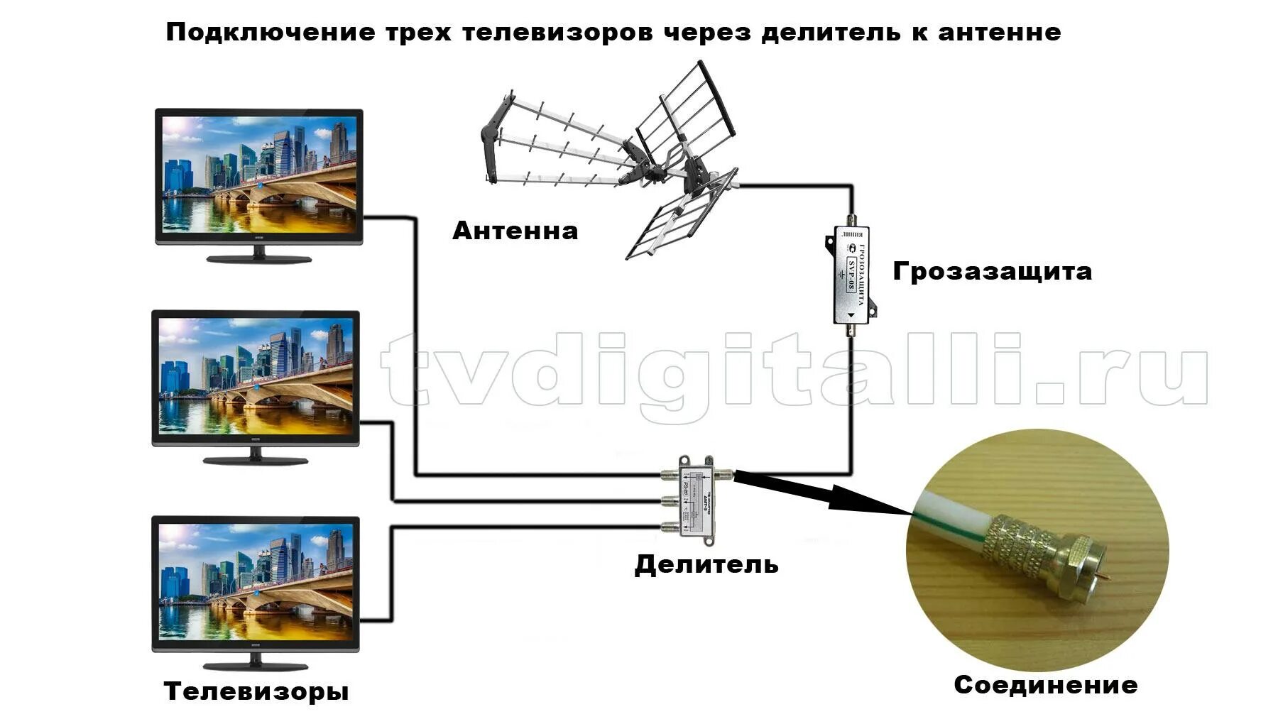 Подключение телевизора к антенне с бесплатными Как подключить телевизор к антенне без приставки фото, видео - 38rosta.ru