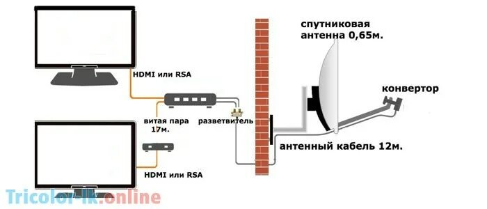 Подключение телевизора к антенне триколор тв Подключение спутникового тв триколор