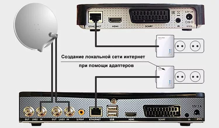 Подключение телевизора к антенне триколор тв Как подключить Триколор-ТВ. Тарифы и актуальные цены за услуги