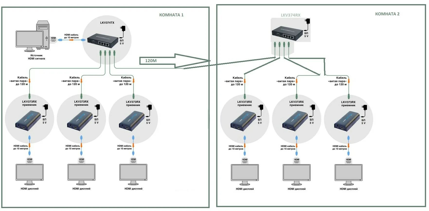 Подключение телевизора к ethernet Подключение Тв Ассистента - Relokti.ru