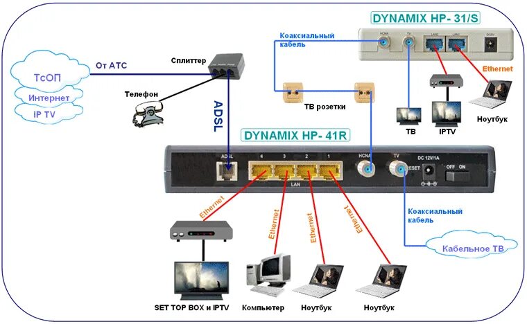 Подключение телевизора к ethernet Конкур электрик