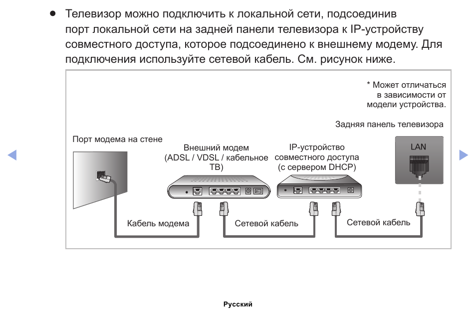 Подключение телевизора к ethernet Инструкция по эксплуатации Samsung UE32EH4003W Страница 60 / 190 Оригинал Также 