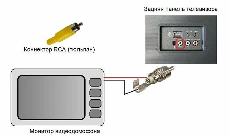 Подключение телевизора к фотоаппарату Как подключить видеодомофон, видеоглазок или видеозвонок к телевизору или компью