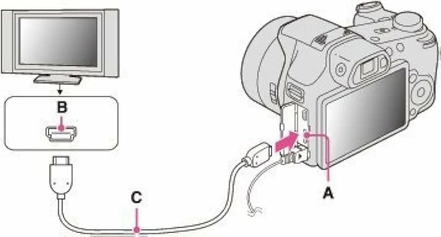 Подключение телевизора к фотоаппарату Treasure elite area canon ixus hdmi cable sympathy near bundle