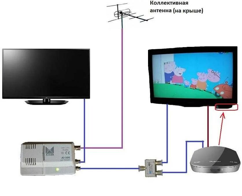 Подключение телевизора к интернет антенне Картинки ПОДКЛЮЧИТЬСЯ К ДРУГОМУ ТЕЛЕВИЗОРУ