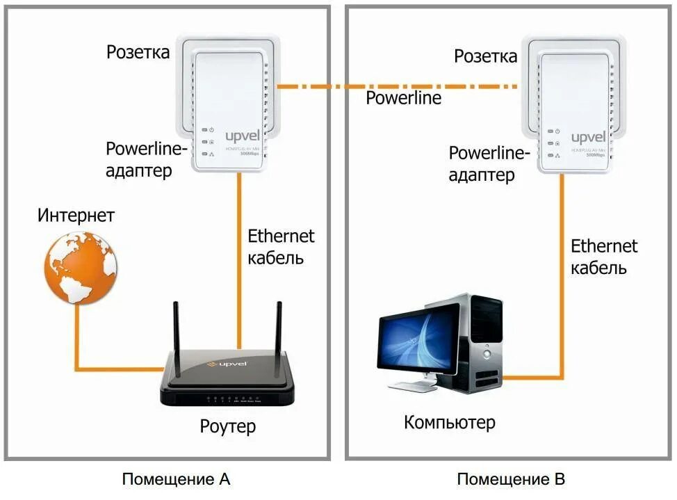 Подключение телевизора к интернет розетке Как установить и подключить интернет розетку, телевизионную розетку и телефонную