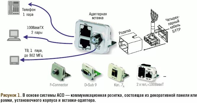 Подключение телевизора к интернет розетке Мультисервисная" СКС для многофункционального комплекса Журнал сетевых решений/L