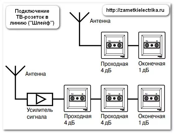 Подключение телевизора к интернет розетке Как установить и подключить ТВ-розетку Заметки электрика