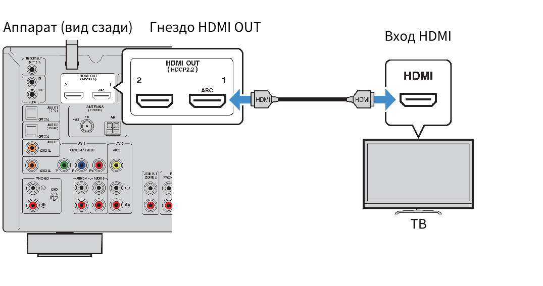 Подключение телевизора к интернету через hdmi Подключиться к саундбару по блютузу