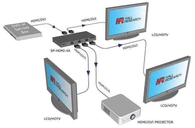 Подключение телевизора к интернету через hdmi HDMI сплиттеры (разветвители): характеристики, назначение, подключение :: SYL.ru