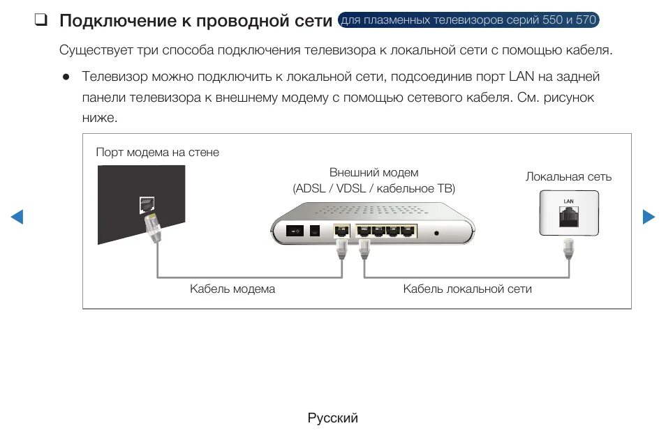 Подключение телевизора к интернету через кабель xiaomi Картинки ПОДКЛЮЧИТЬ ТЕЛЕФОН К СМАРТ ТВ ПРИСТАВКЕ