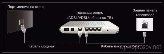 Подключение телевизора к интернету через провод Кабель для подключения телевизора к интернету HeatProf.ru