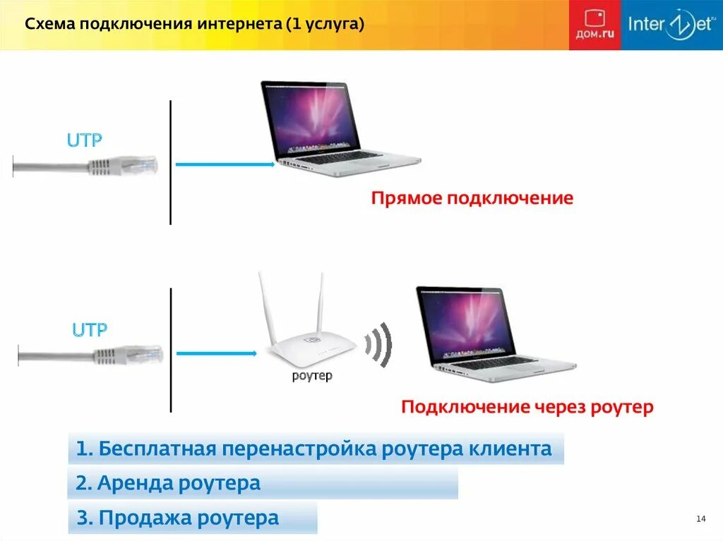 Кабель для подключения телевизора к интернету фото - DelaDom.ru