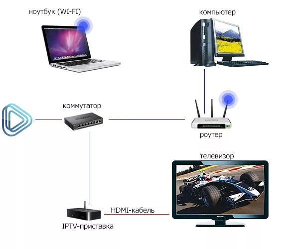 Подключение телевизора к интернету через wifi смартфон Видео с компьютера на телевизор по wifi: найдено 81 изображений