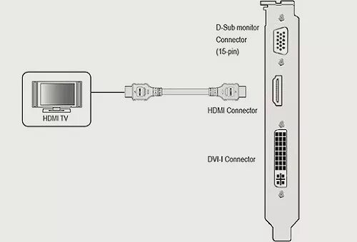 Подключение телевизора к компьютеру через hdmi как подключить телевизор самсунг смарт тв к компьютеру через Wifi