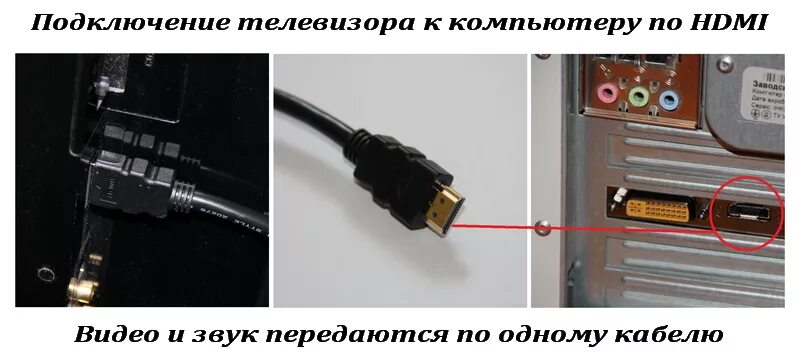 Подключение телевизора к компьютеру через hdmi Картинки ТЕЛЕВИЗОР ПОДКЛЮЧАЕТСЯ КОМПЬЮТЕРУ HDMI