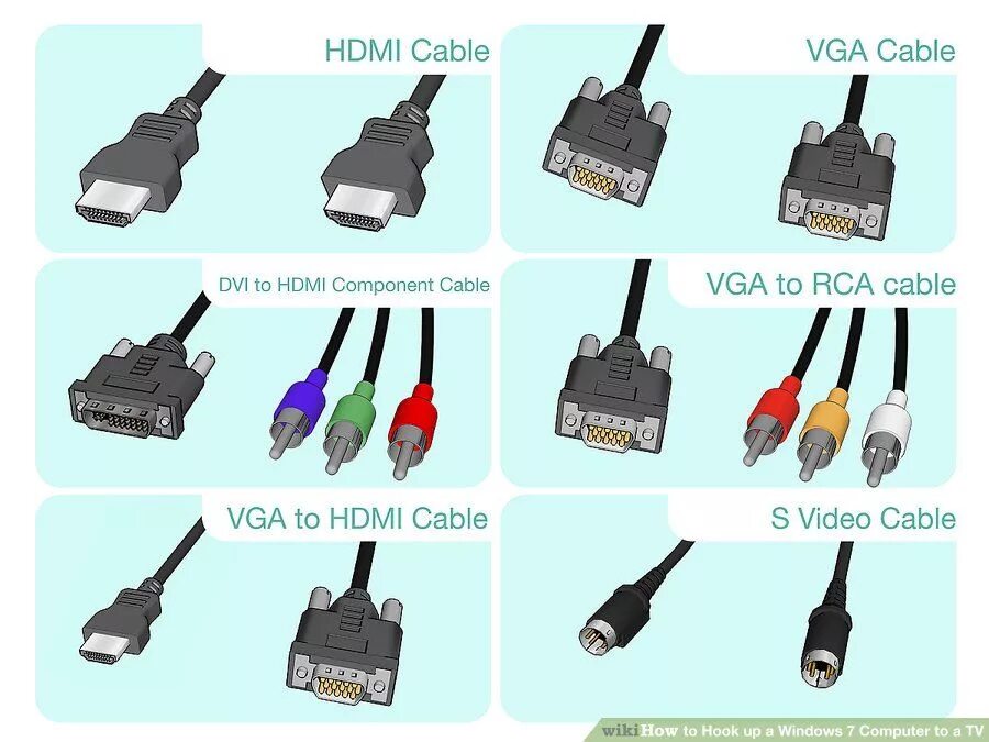 Подключение телевизора к компьютеру через кабель How to Hook up a Windows 7 Computer to a TV: 12 Steps Computer diy, Computer har