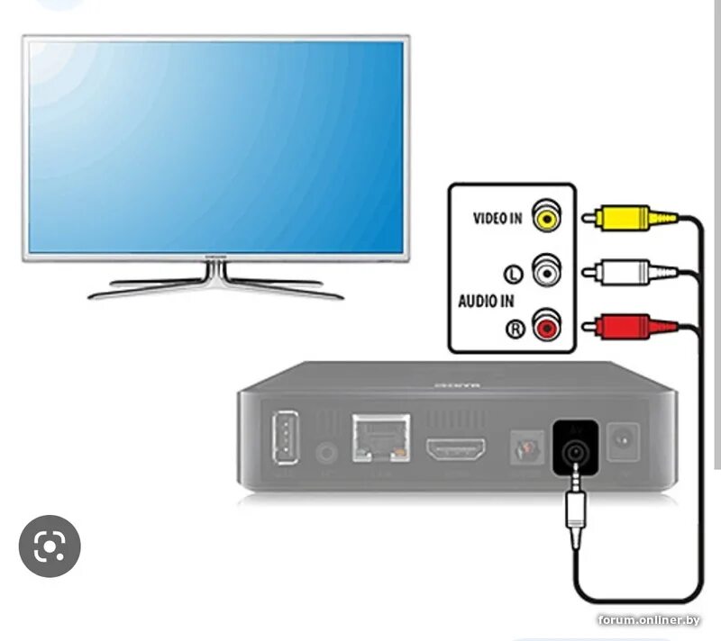 Подключение телевизора к компьютеру через usb Интернет-телевидение (IPTV) - Форум onliner.by