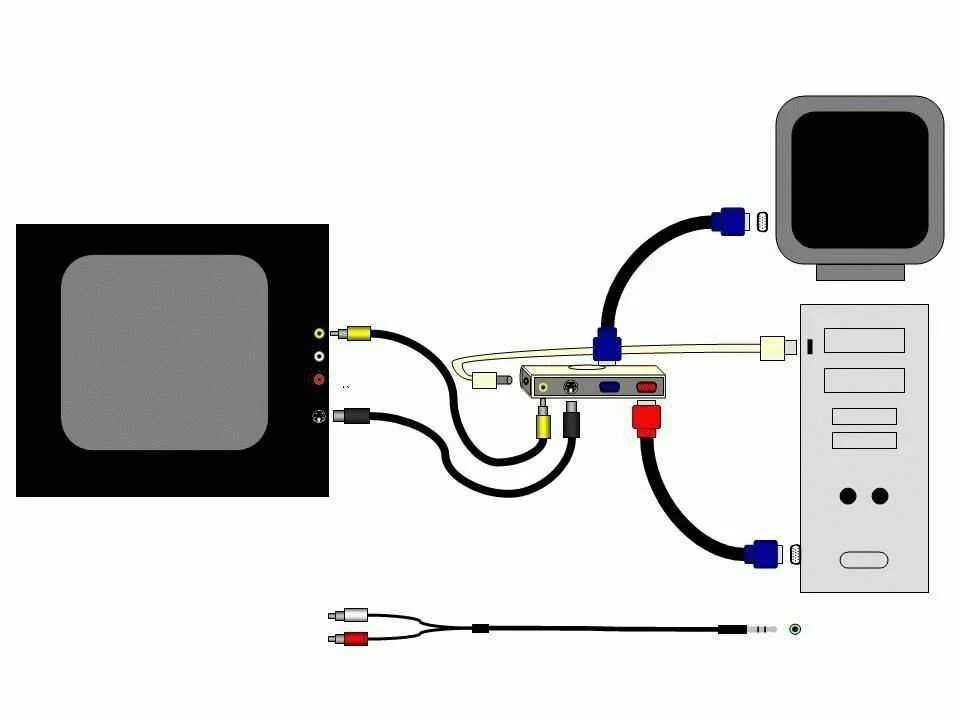 Подключение телевизора к компьютеру usb Картинки ПОДКЛЮЧЕНИЕ ТВ ТЕЛЕВИЗОРУ