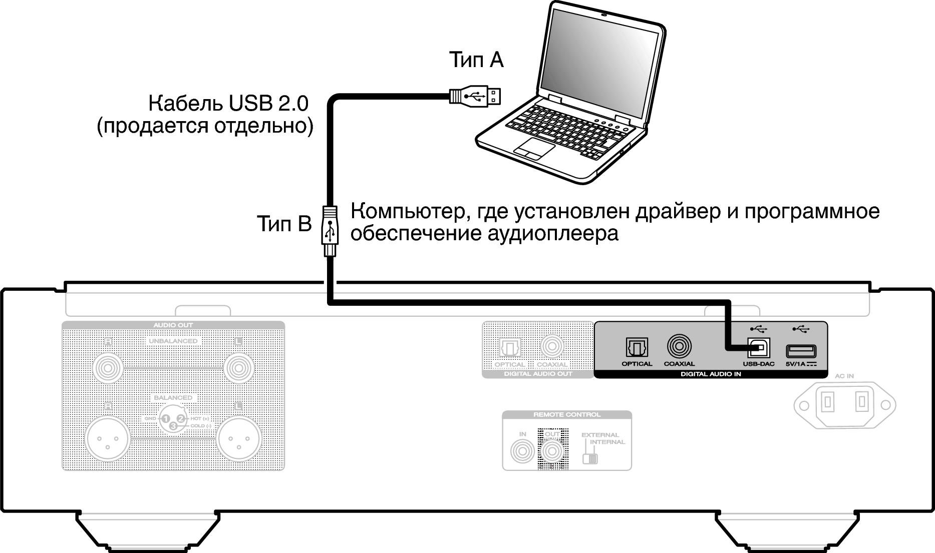 Подключение телевизора к компьютеру usb Подключение ПК или Мас SA-10