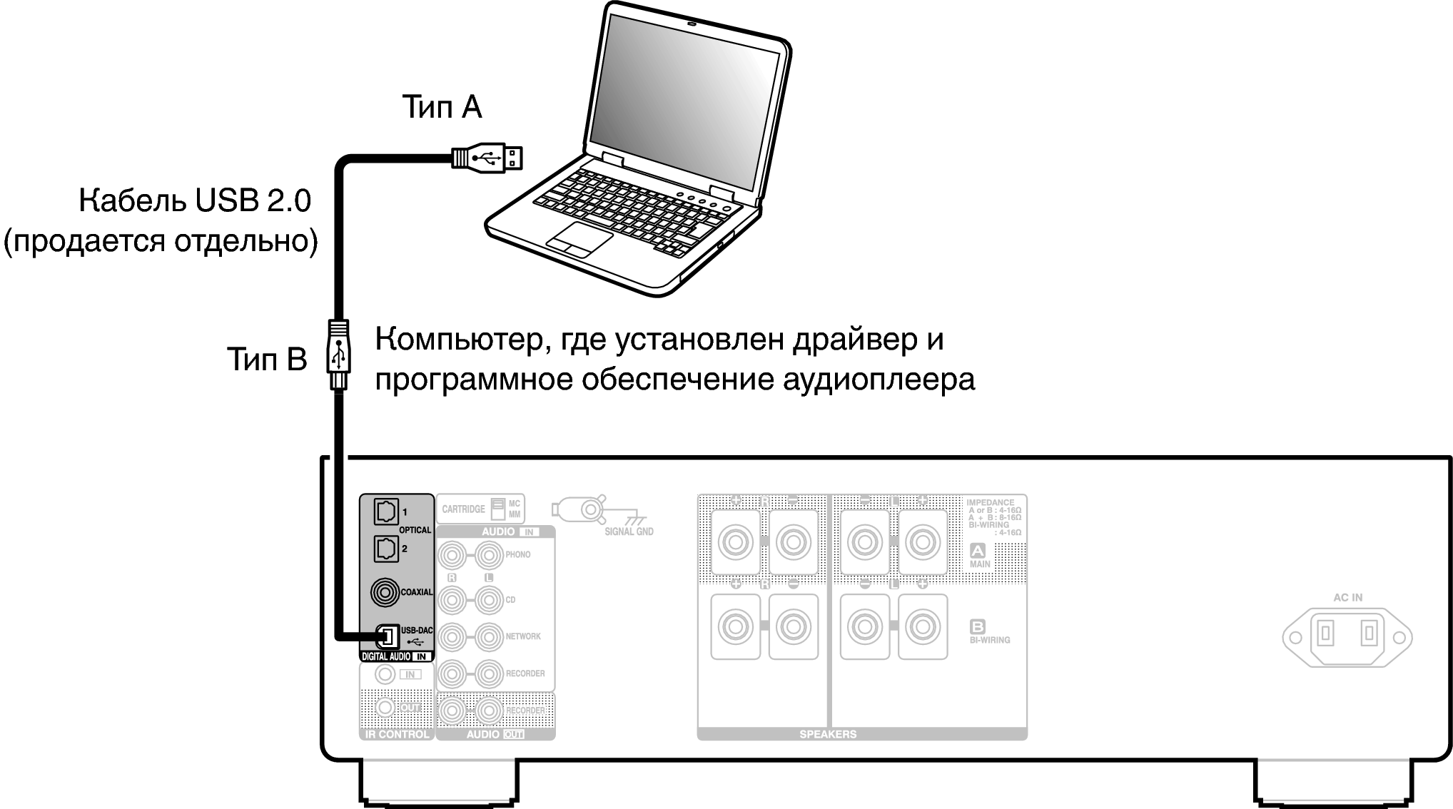 Подключение телевизора к компьютеру usb Подключение к ПК или Мас PMA-1600NE