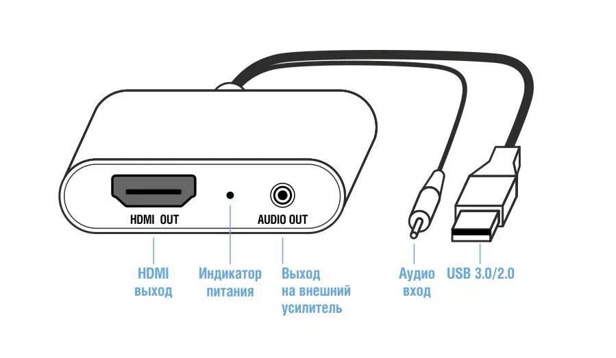 Подключение телевизора к компьютеру usb LKV326 Внешняя USB 3.0 видеокарта с HDMI выходом - 4690руб.