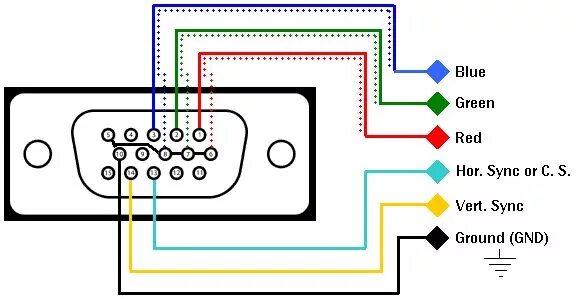 Подключение телевизора к компьютеру vga Pin on Electrónica Vga connector, Electronic circuit projects, Electronics circu