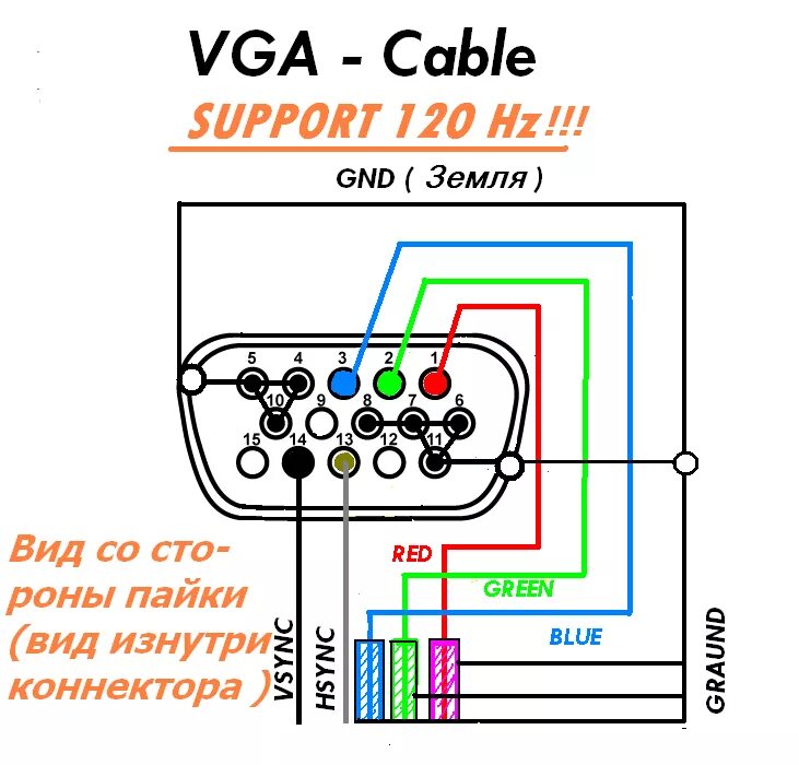 Подключение телевизора к компьютеру vga Ответы Mail.ru: У VGA кабеля отсутствуют 4,5,9,12 контакты. это норм?