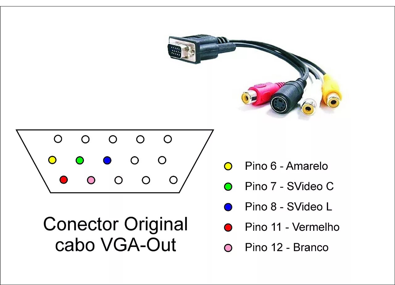 Подключение телевизора к компьютеру vga Как подключить видеокамеру к телевизору тюльпаном и напрямую