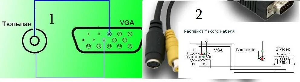 Подключение телевизора к компьютеру vga Подключение монохромного RCA к VGA-монитору - Talks - Форум