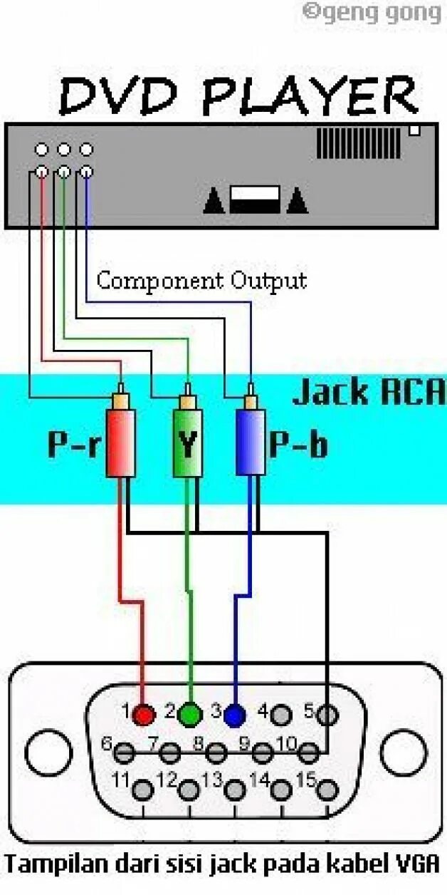 Подключение телевизора к компьютеру vga PC_soft #computer #computer #images in 2019 Diy electronics, Electronics compone