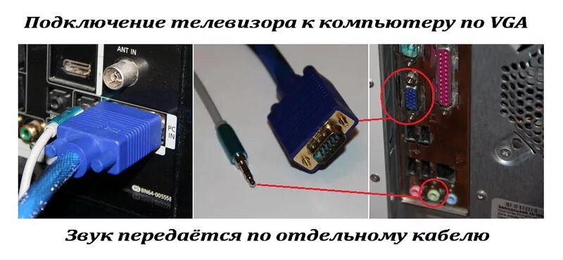 Подключение телевизора к компьютеру вместо монитора Картинки VGA КАБЕЛЬ ПОДКЛЮЧИТЬ МОНИТОР